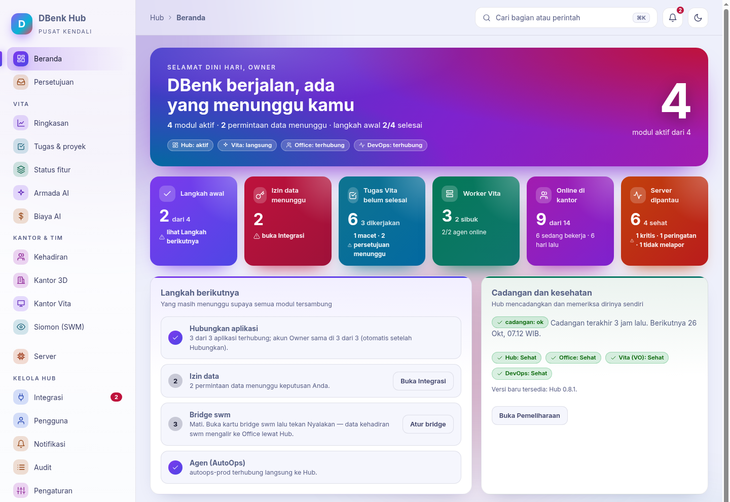 Beranda DBenk Hub: modul aktif, langkah berikutnya, cadangan dan kesehatan